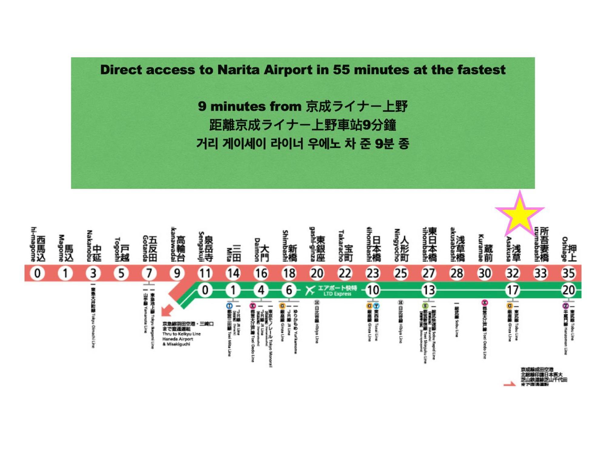 شقة 浅草寺3分 浅草駅6分 寝室+リビング2-4人 スカイツリービュー 駅近 成田空港&羽田空港直通 طوكيو المظهر الخارجي الصورة
